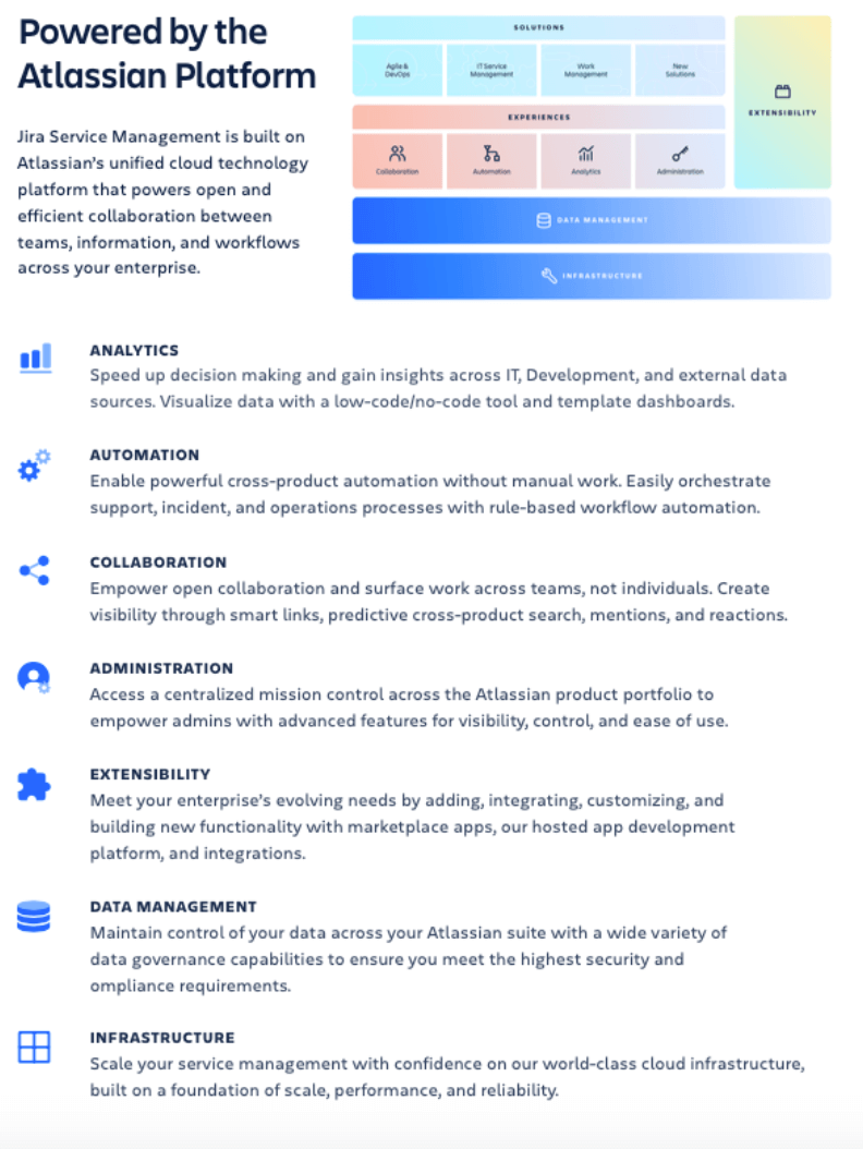 La plataforma de Atlassian impulsa Jira Service Management mediante el análisis, la automatización, la colaboración, la administración, la extensibilidad, la gestión de datos y la infraestructura.