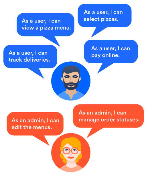 Un grafico che mostra la differenza tra l'uso dell'app Pizzup da parte degli utenti finali e da parte degli amministratori.