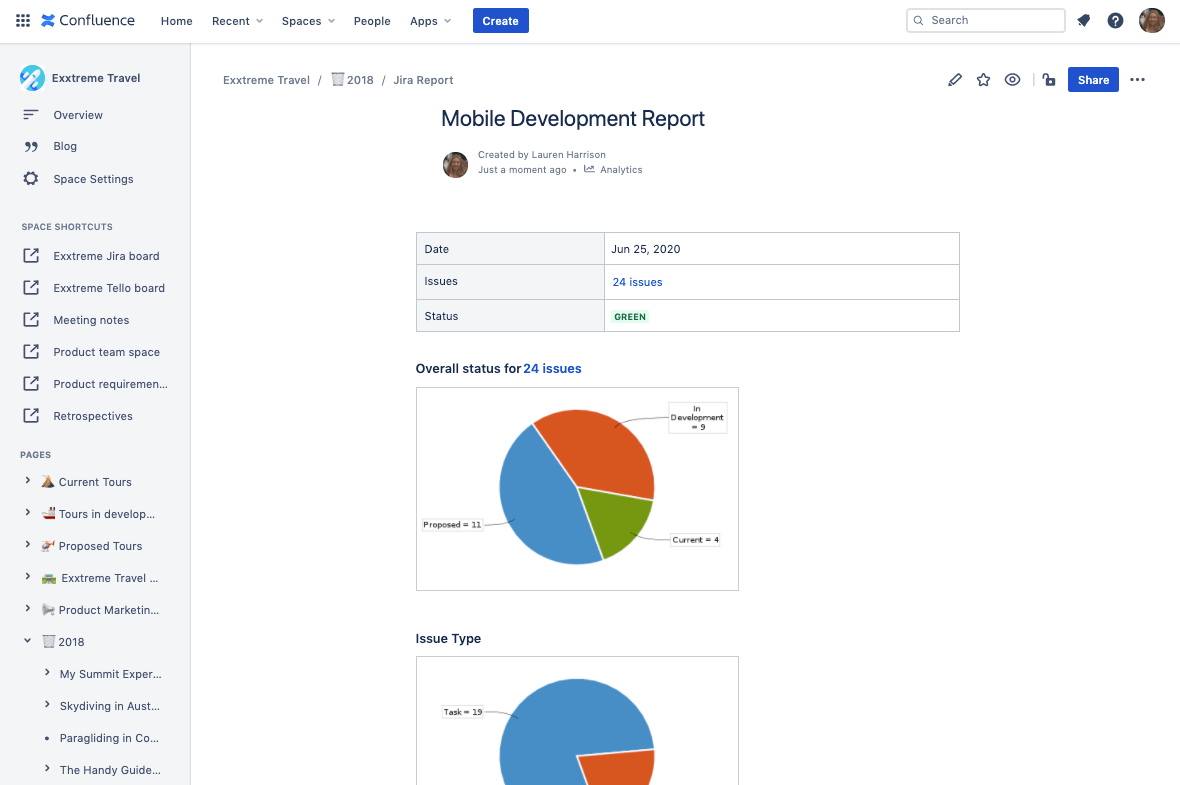 Screenshot della pagina Confluence