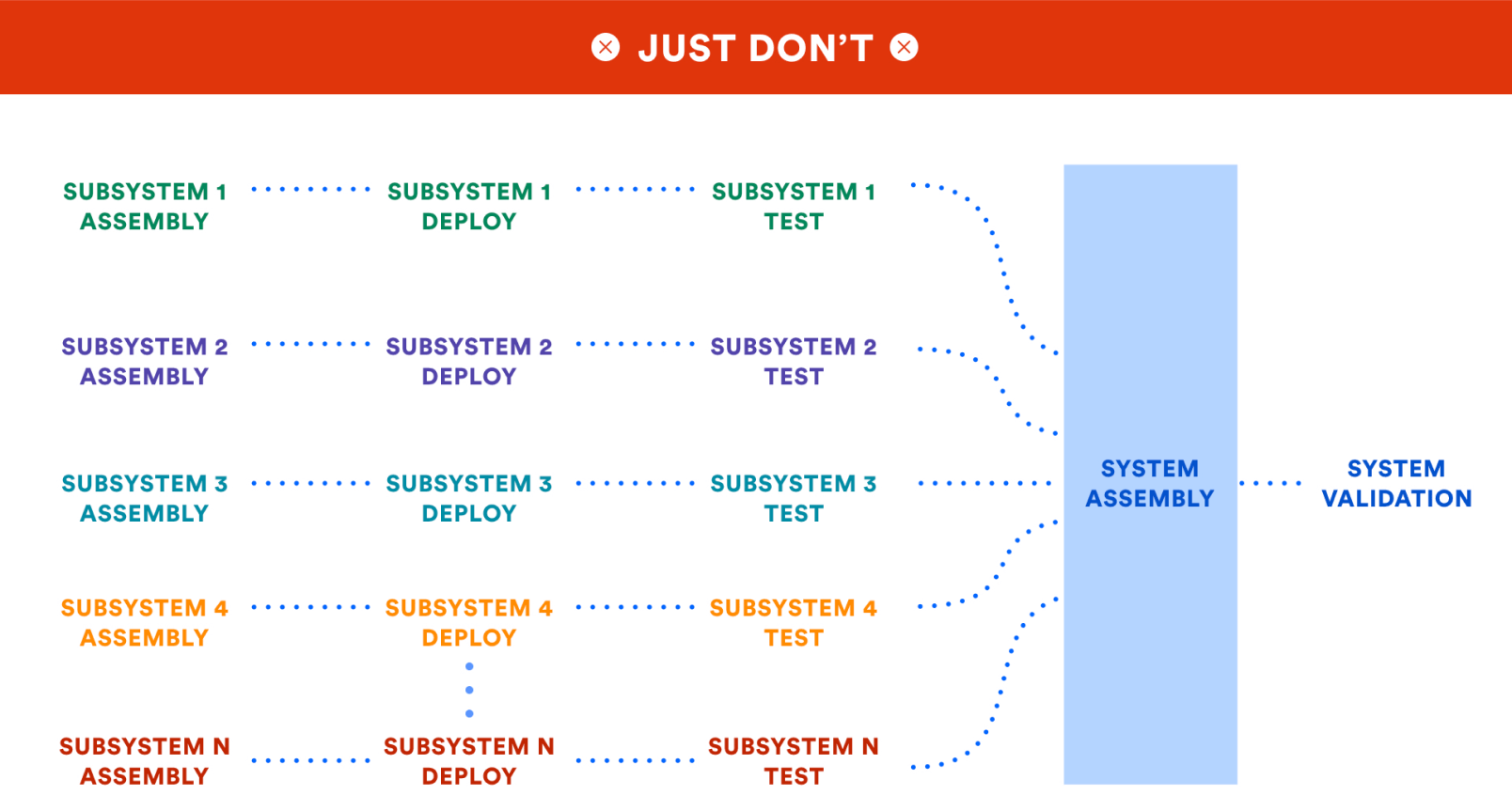 Diagramma dei sottosistemi