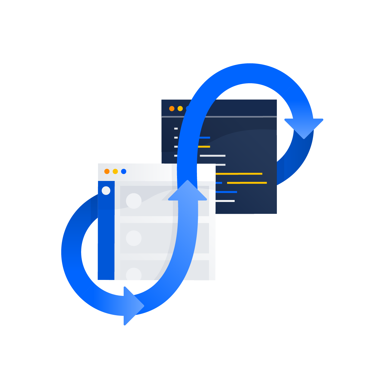 Diagramma che mostra in che modo il codice informatico e gli elementi di lavoro fluiscono in modo continuo. | CI/CD Atlassian