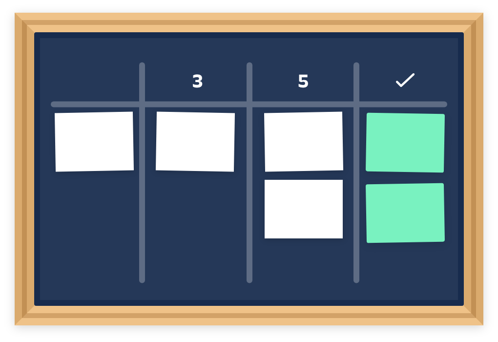 Esempio di una board Kanban fisica
