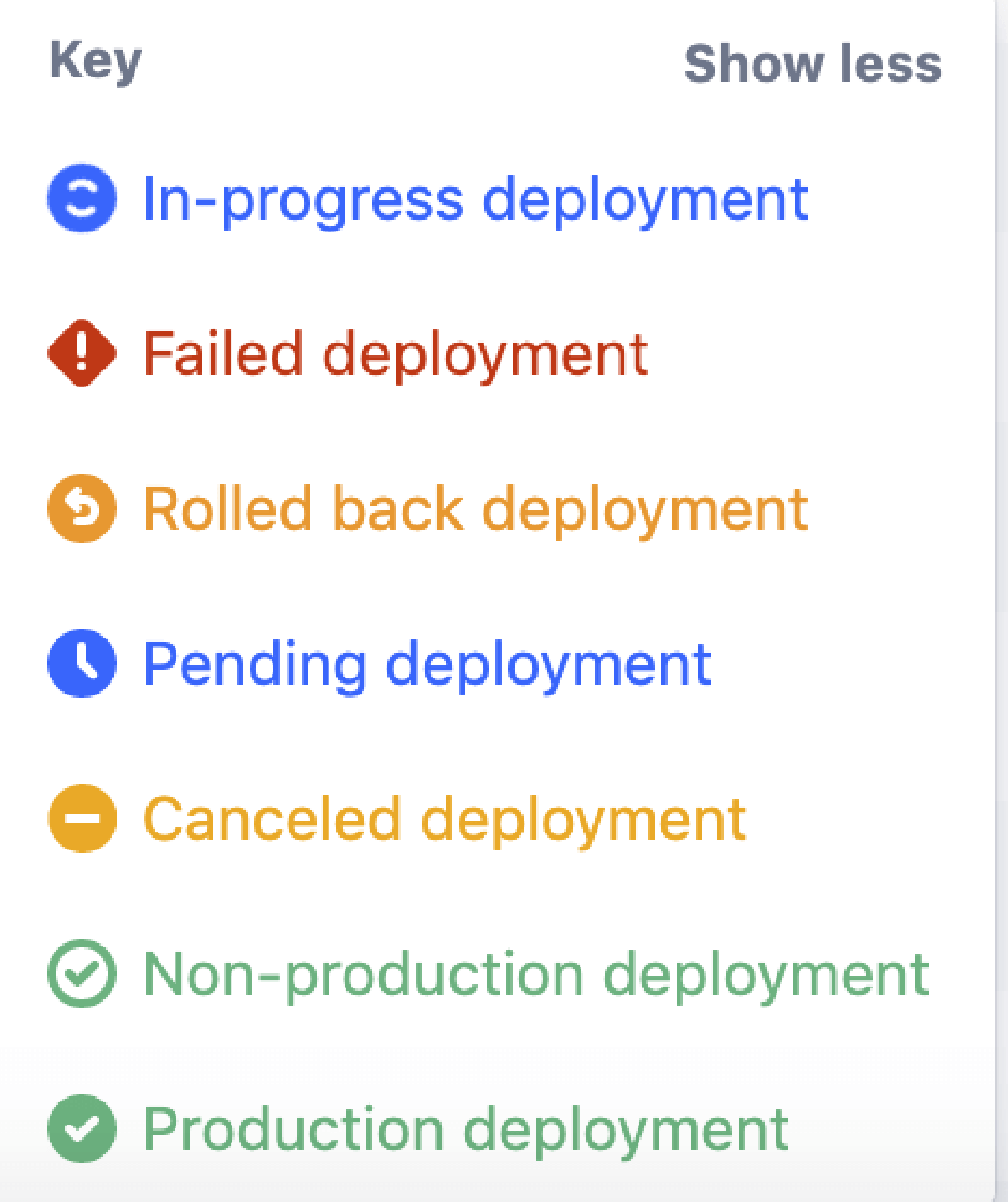 Deployment-Schlüssel