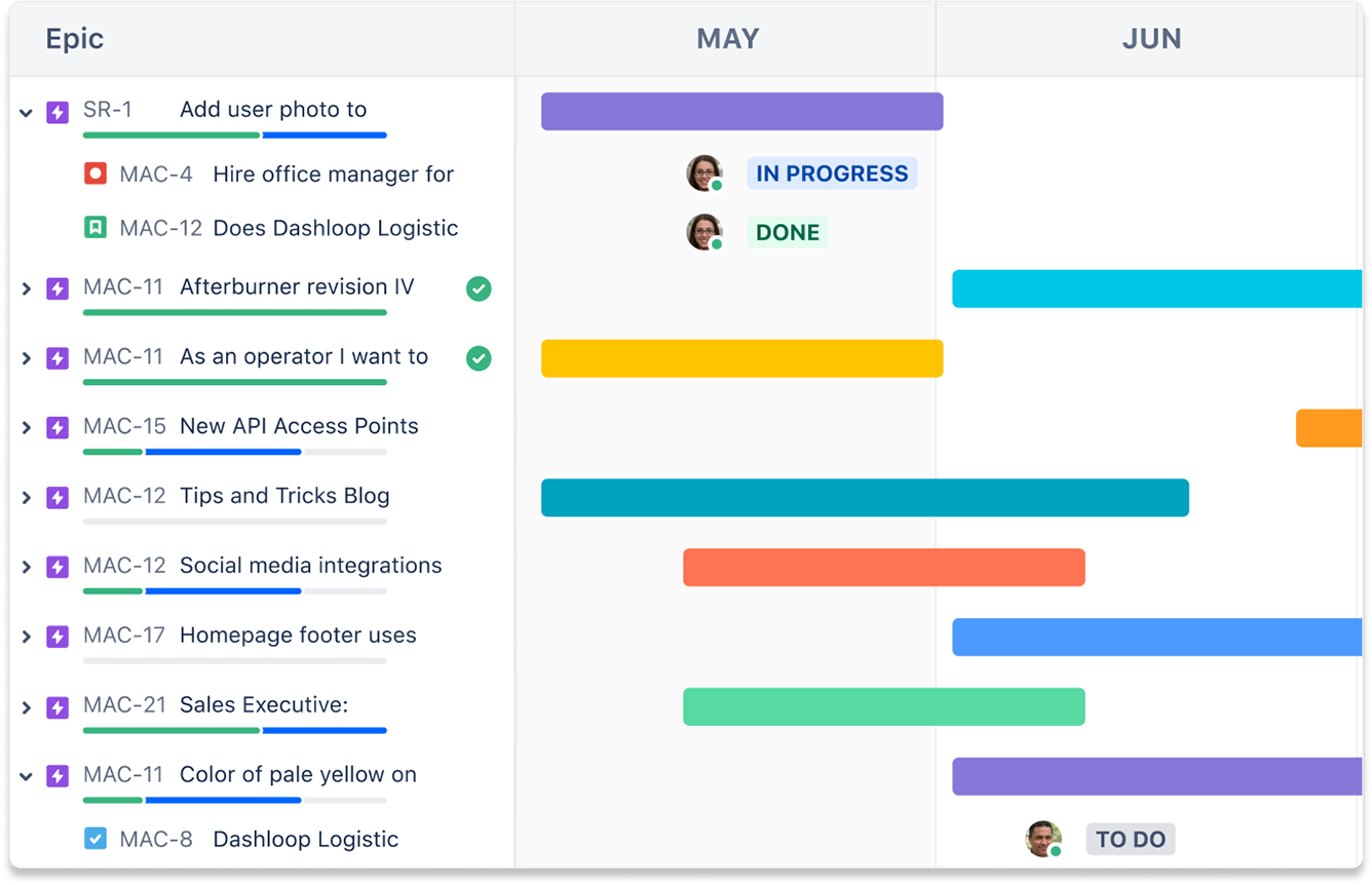 Timeline di Jira.