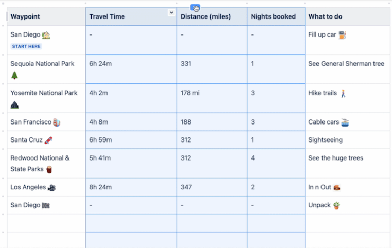 Tabla de bases de datos de Confluence