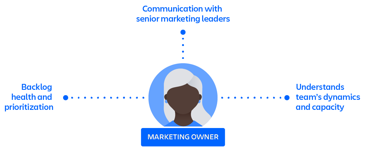 Responsabile marketing
